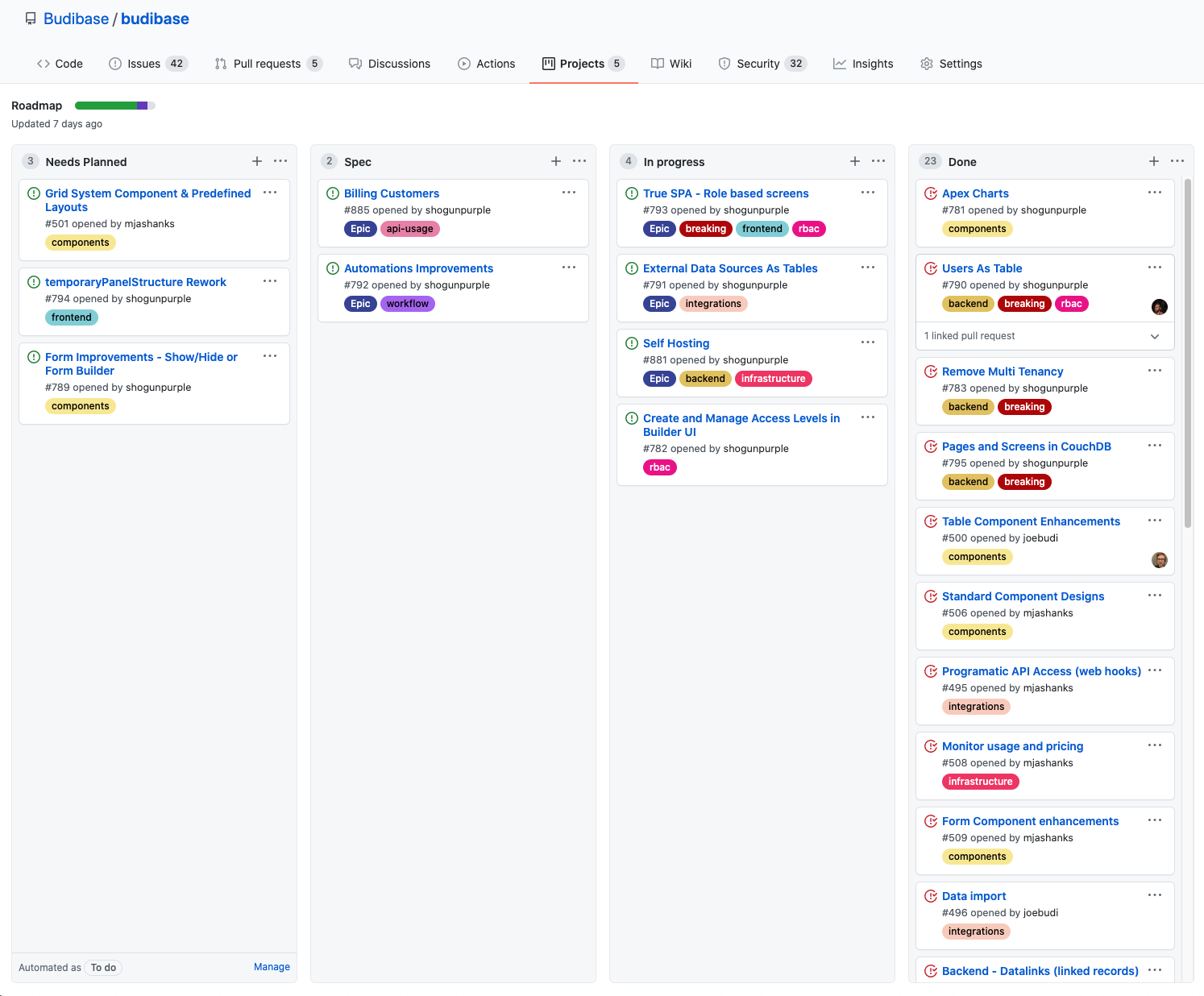 Operly roadmap
