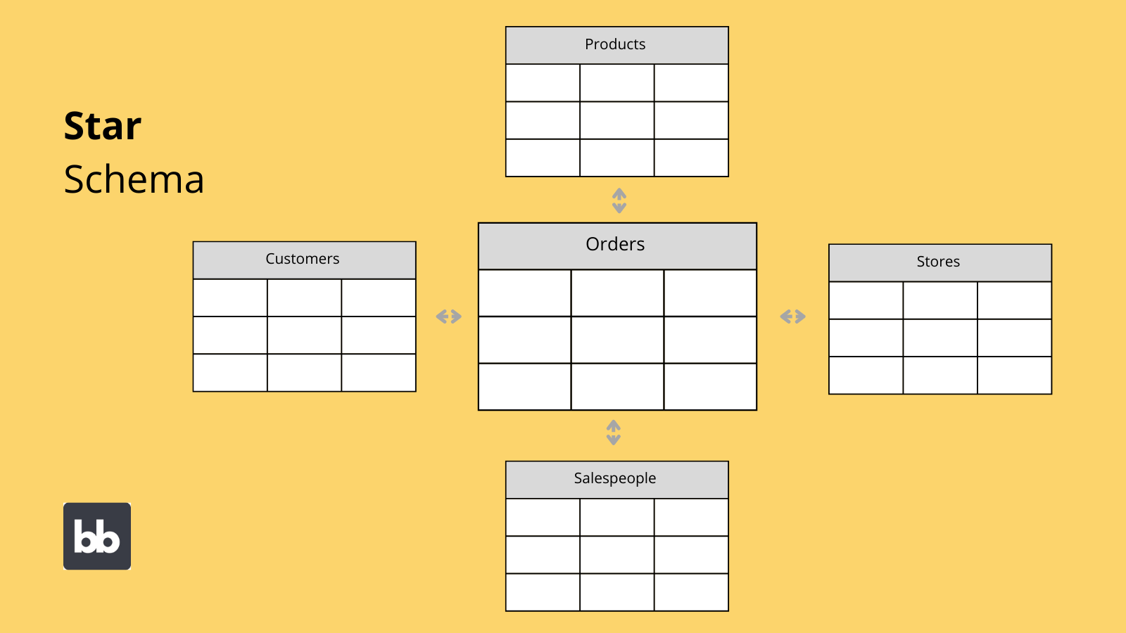 Star Database Schema Star Database Schema