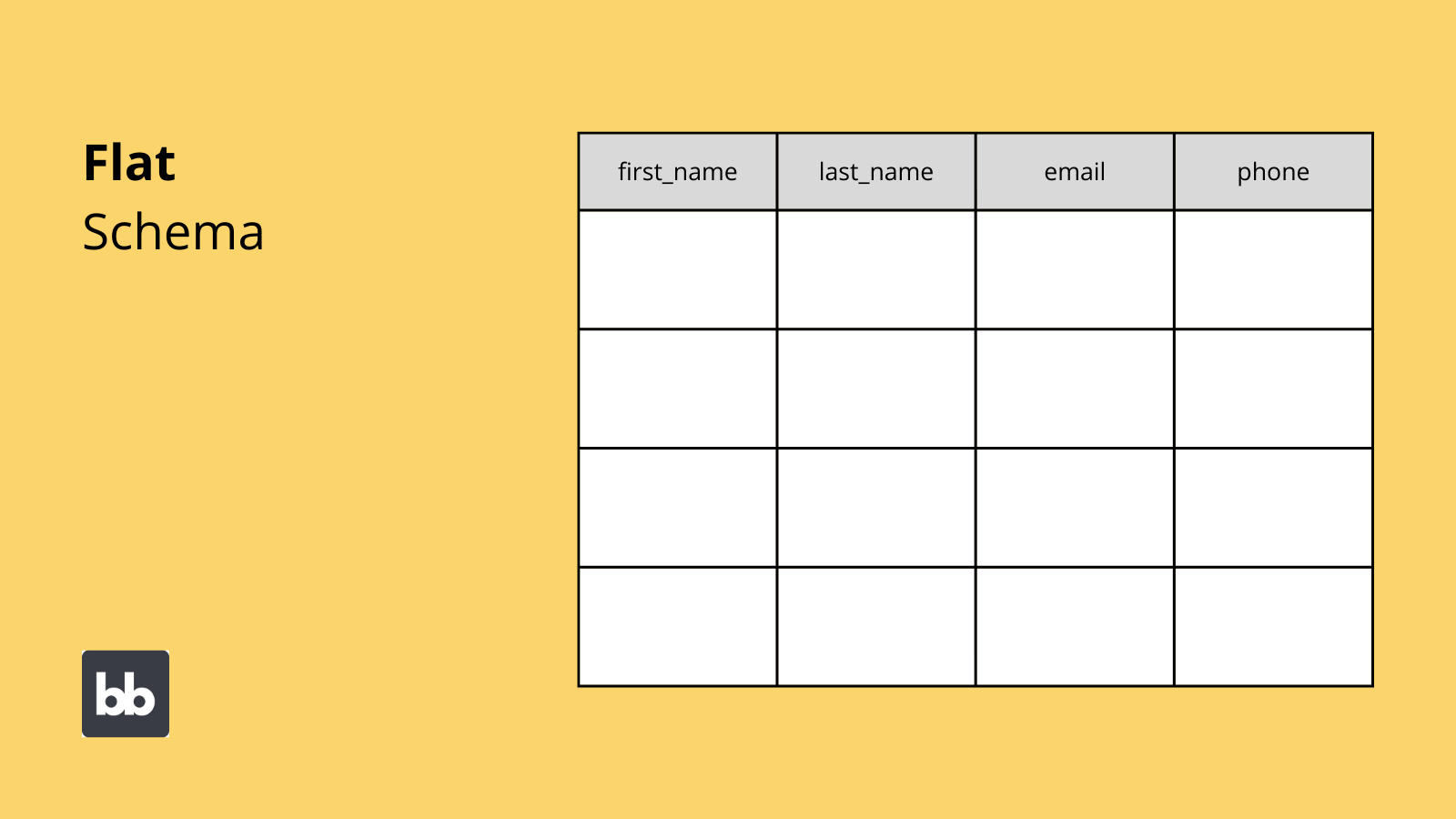 Flat Database Schema Flat Database Schema