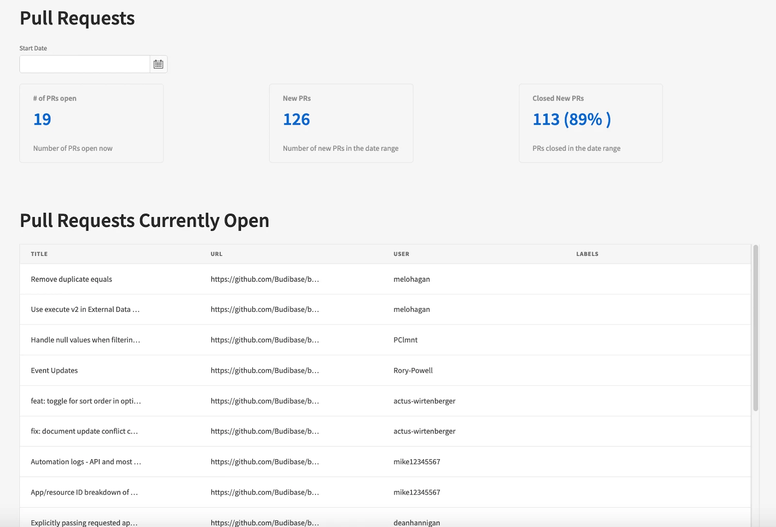 Pull Requests Pull Requests