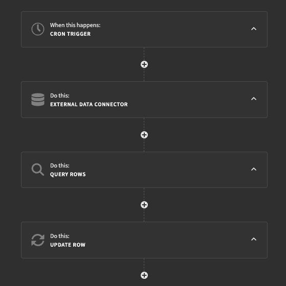 GitHub Metrics Dashboard Automation Flow GitHub Metrics Dashboard Automation Flow