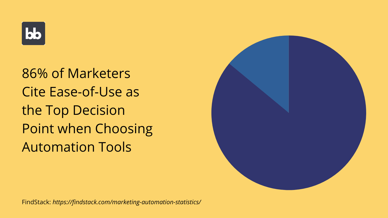 Marketing Automation Software Stats Marketing Automation Software Stats