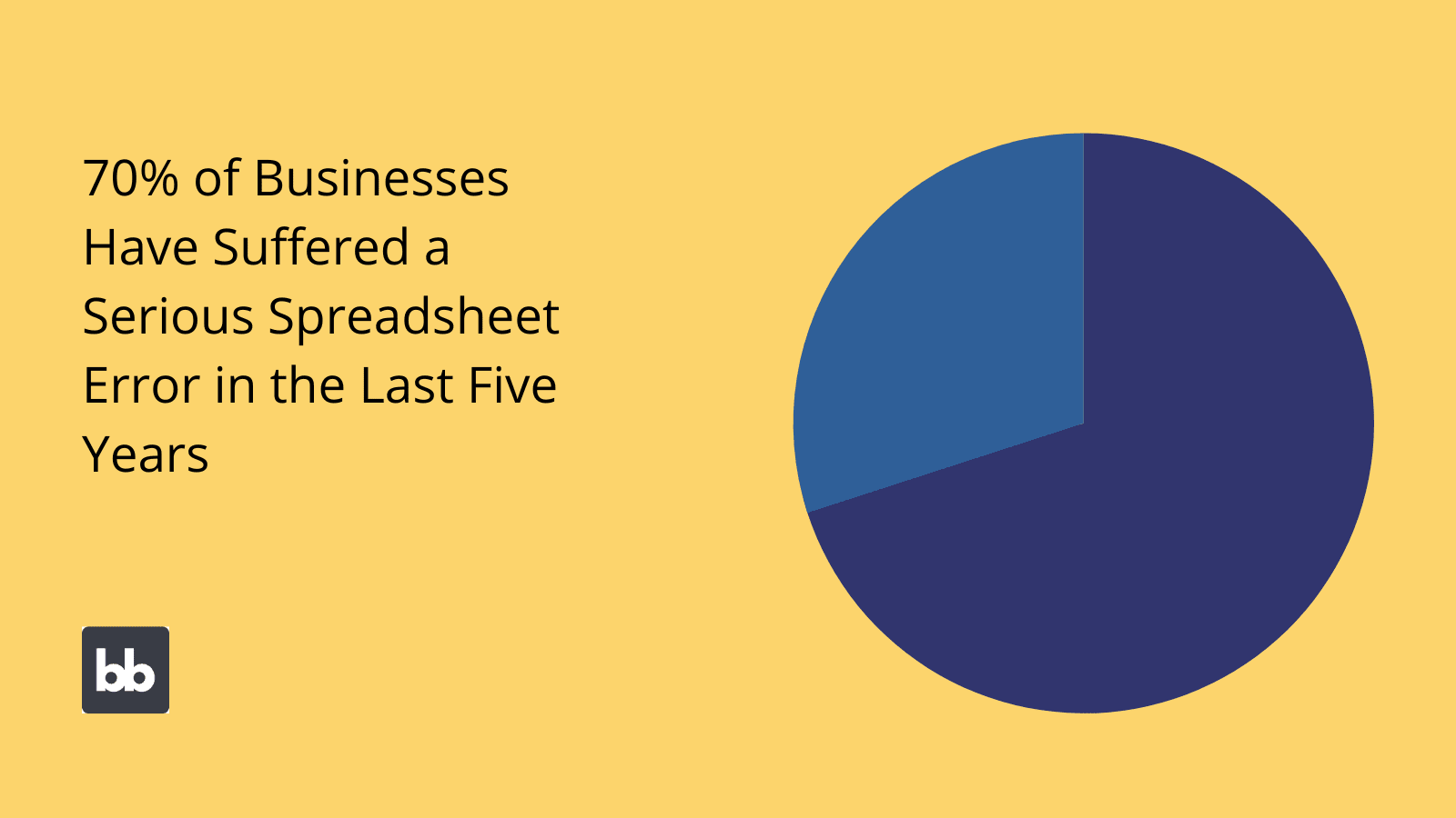 Spreadsheet vs database error reduction