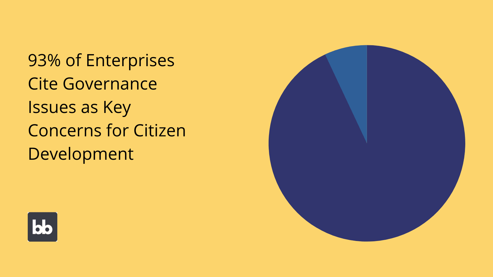 Citizen Development governance and security Citizen Development Govenrance and security