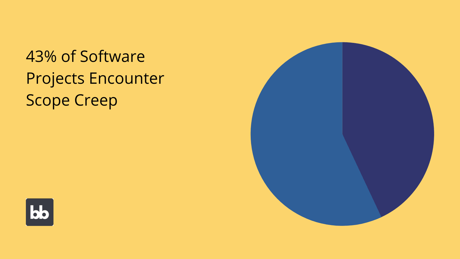 Scope creep Scope creep