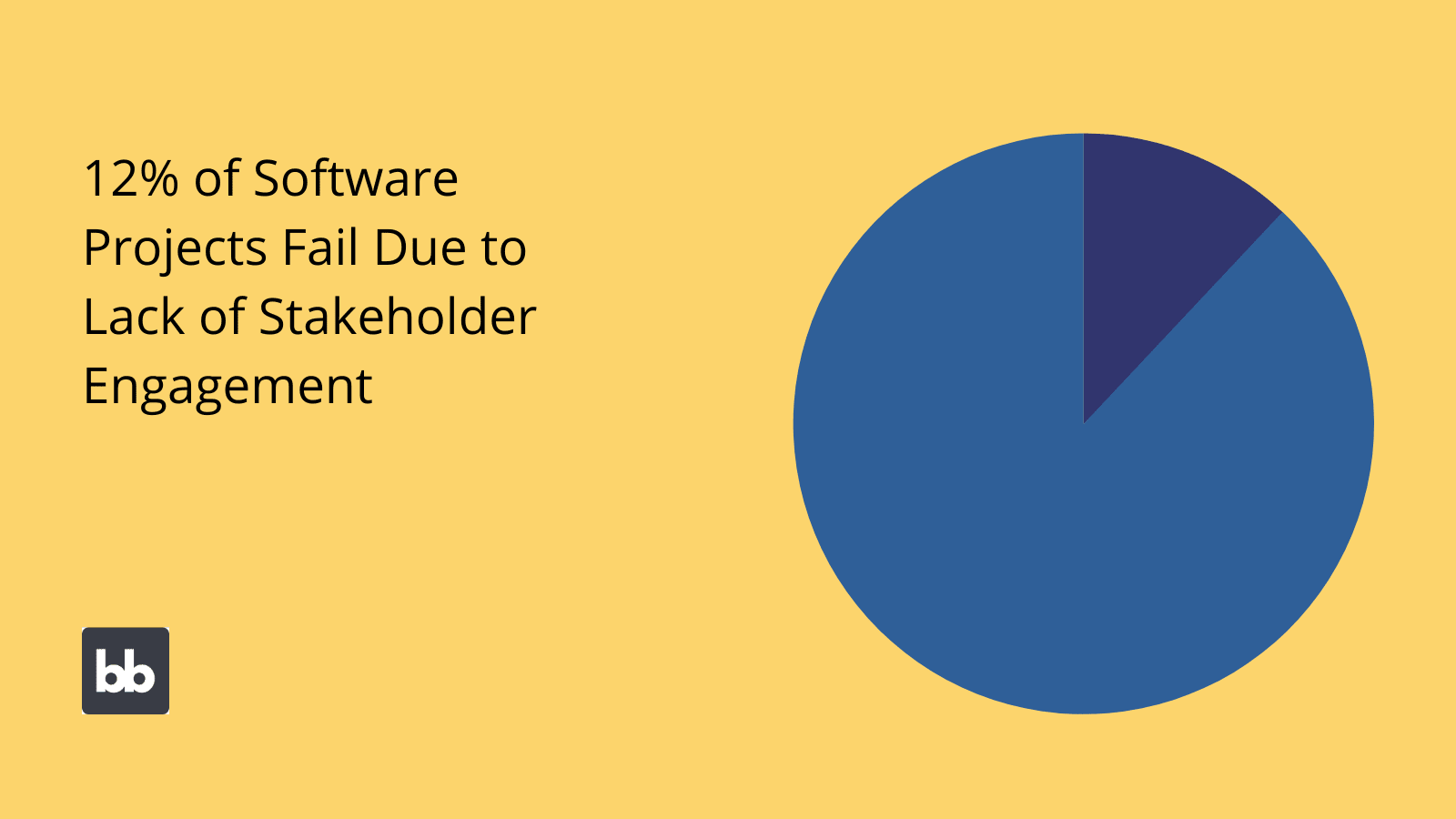 Stakeholder Engagement