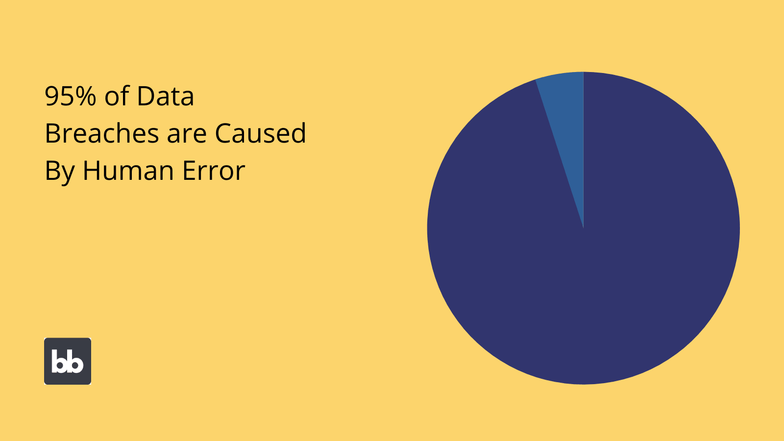 Security Stats Enterprise Software Development Security