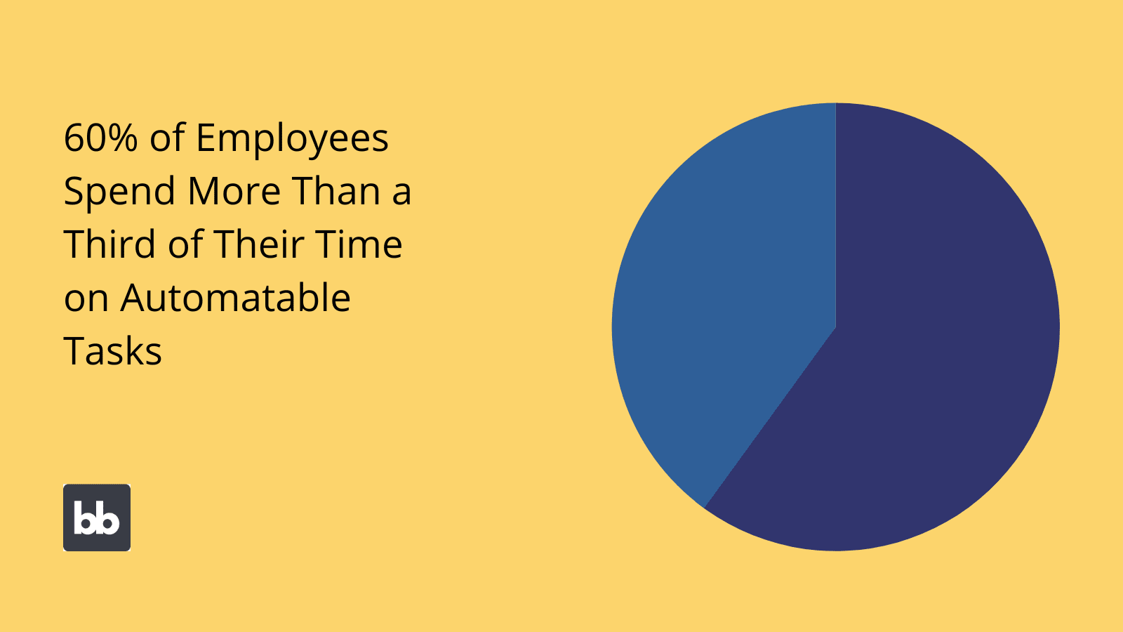 Enterprise Automation Stats Enterprise Automation Stats