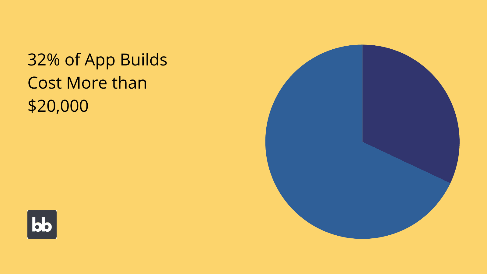 Enteprise Software Development Costs Enterprise Software Development Costs