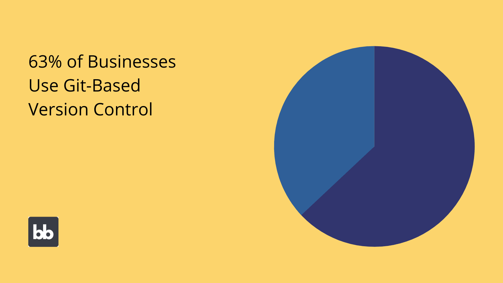 Version Control Statistics Version Control Statistics