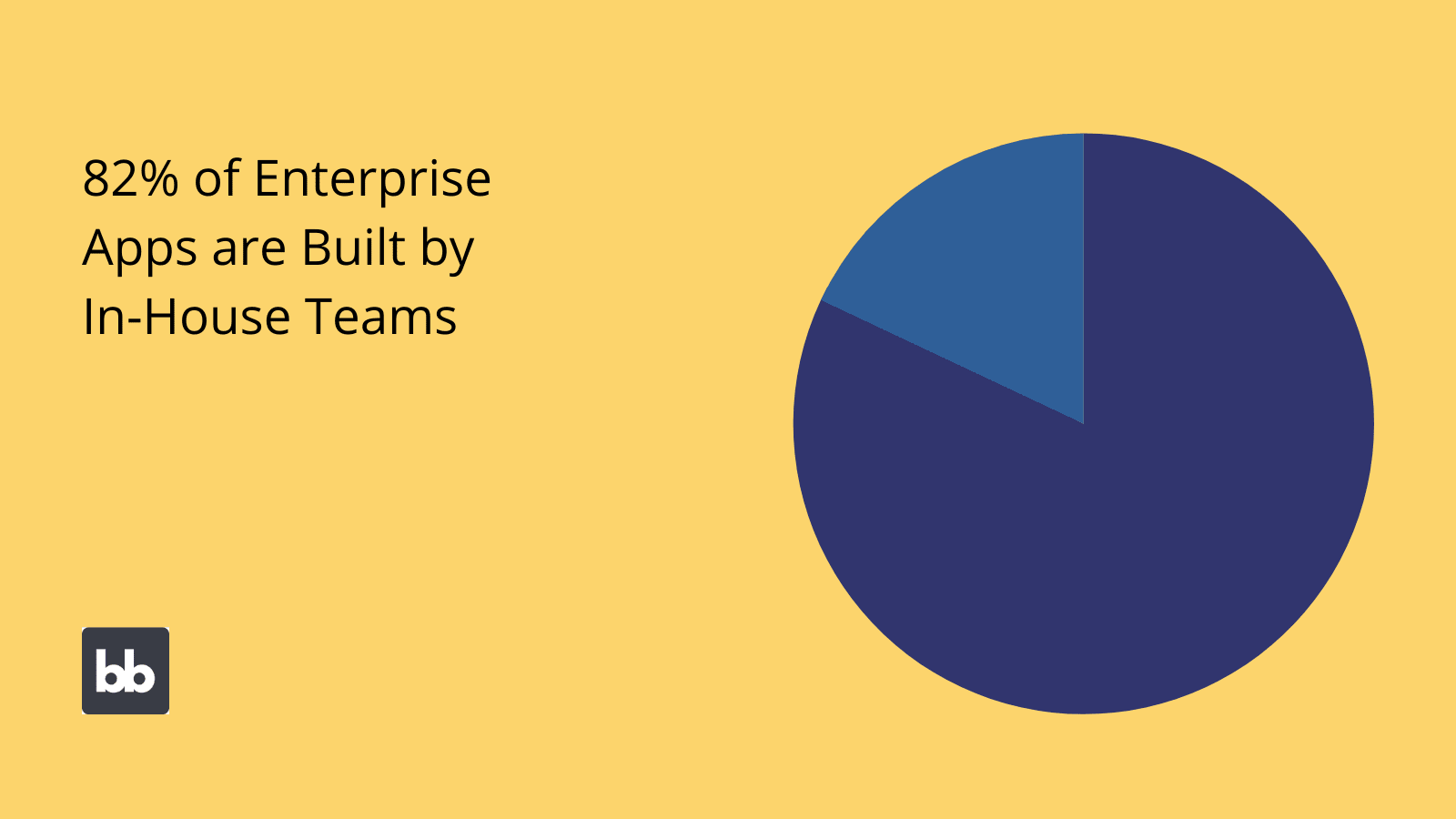Enterpise App Development Enterpise App Development