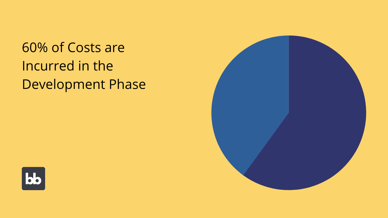 Enterpris App Development Costs Enterprise App Development Costs