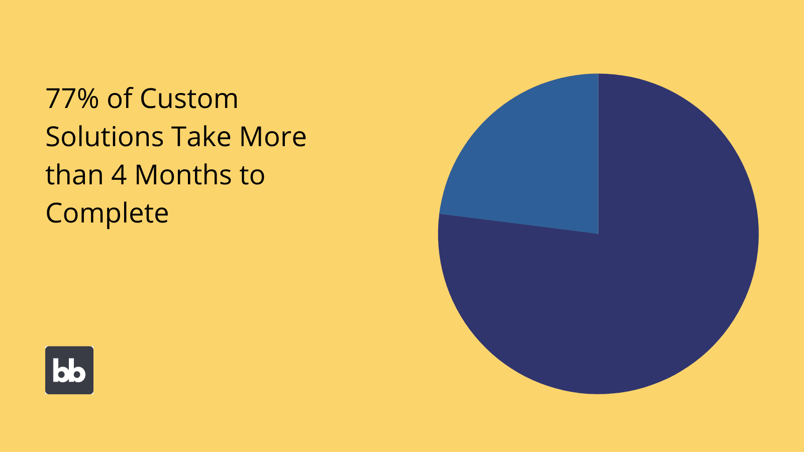In-house software development backlog