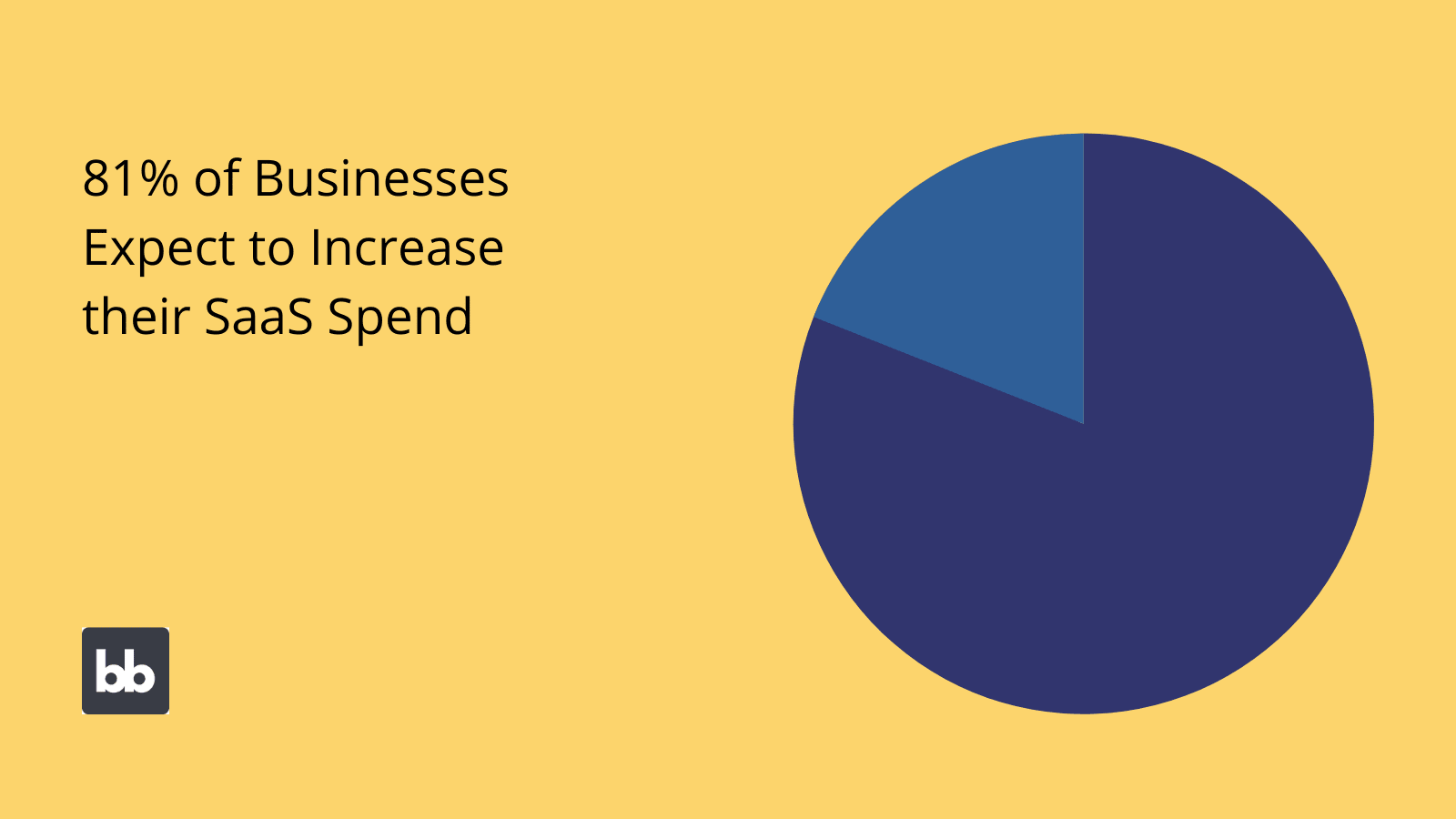 Build vs Buy Software Build vs buy software