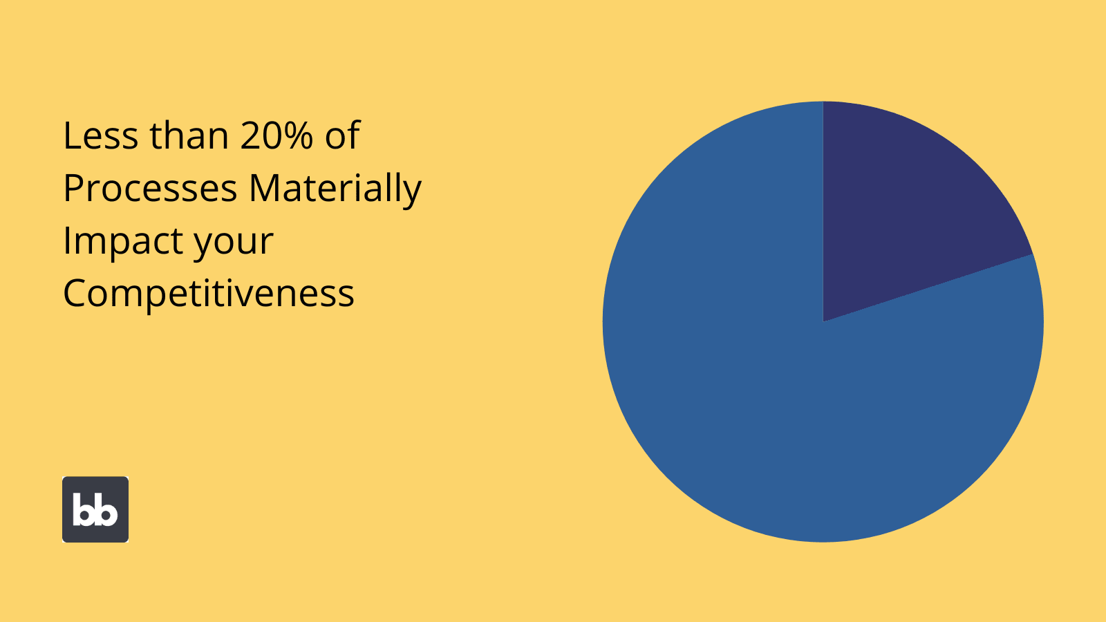 Choosing processes for business process analysis