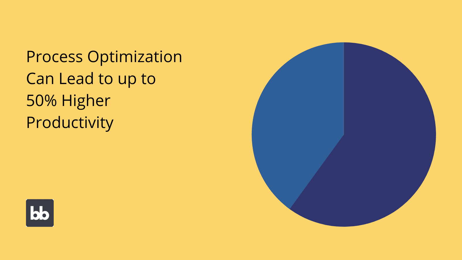 Productivity Stats Productivity Stats
