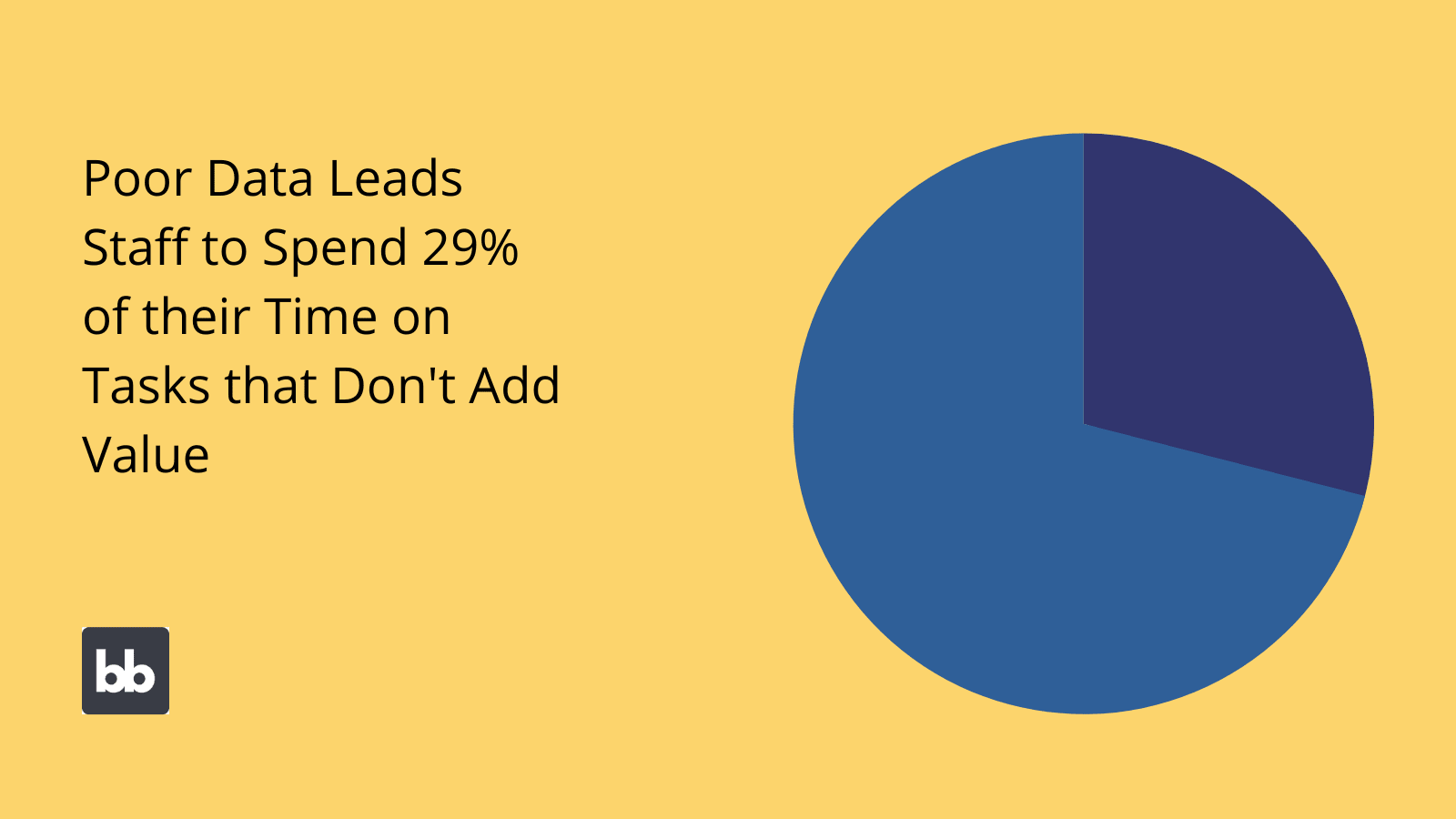 Data Management Tools Data Insights