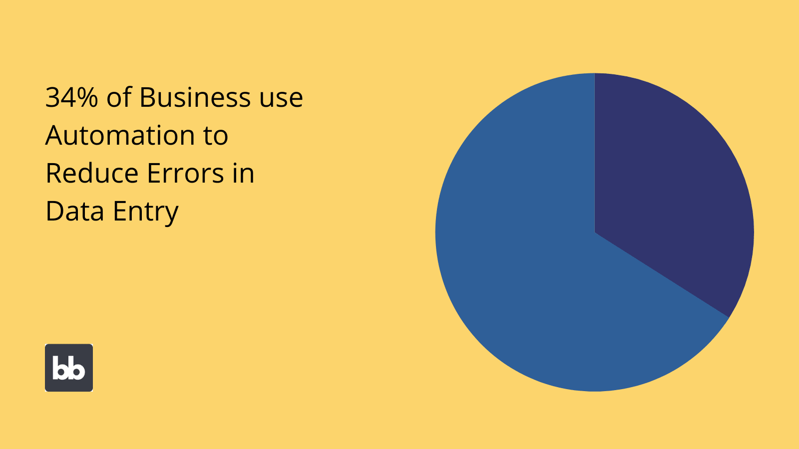 Data automation error reduction Data automation error reduction