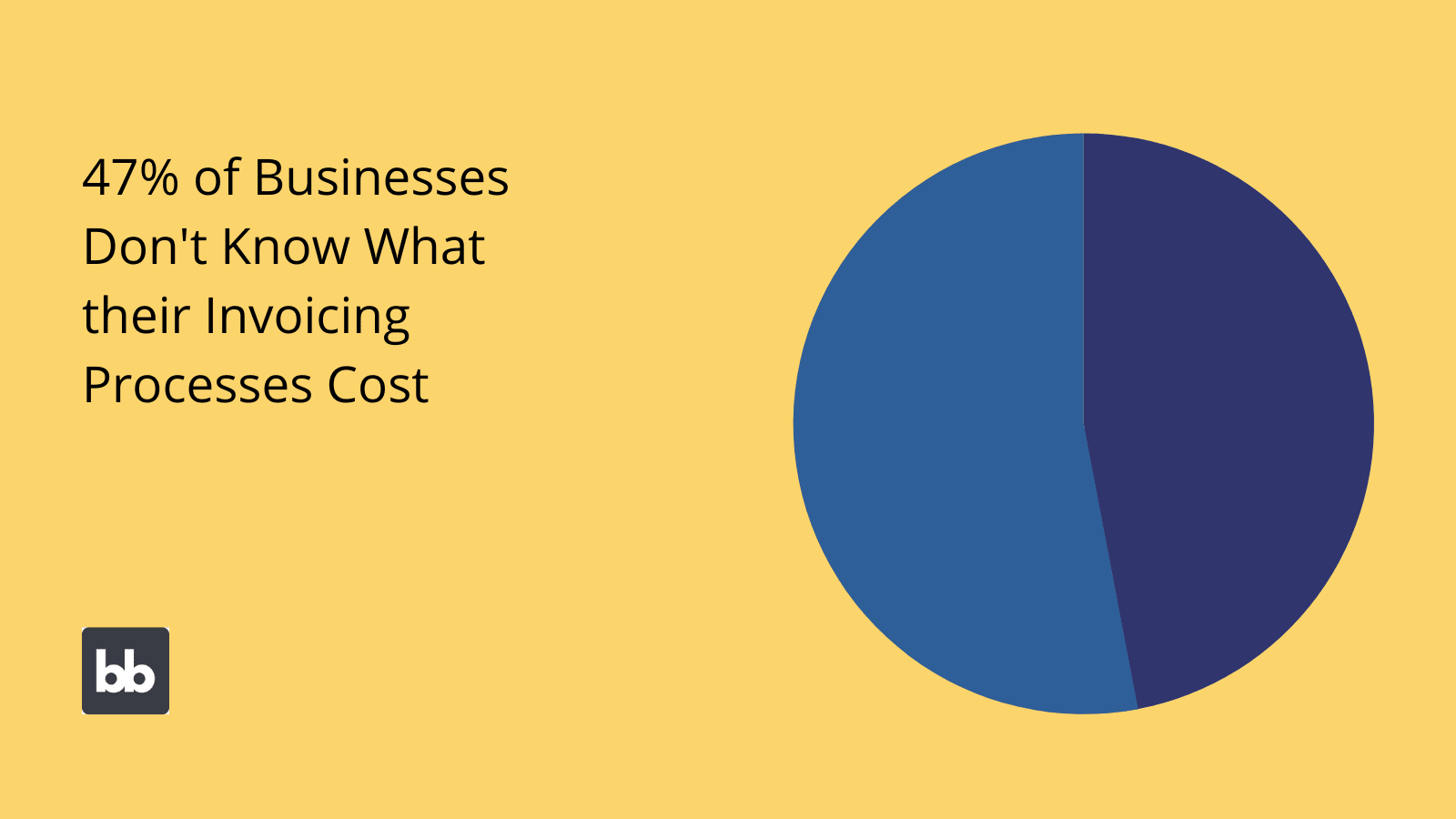 Invoice automation stats Invoice automation stats