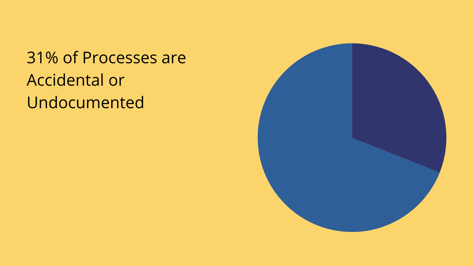 Process innovation Process Innovation