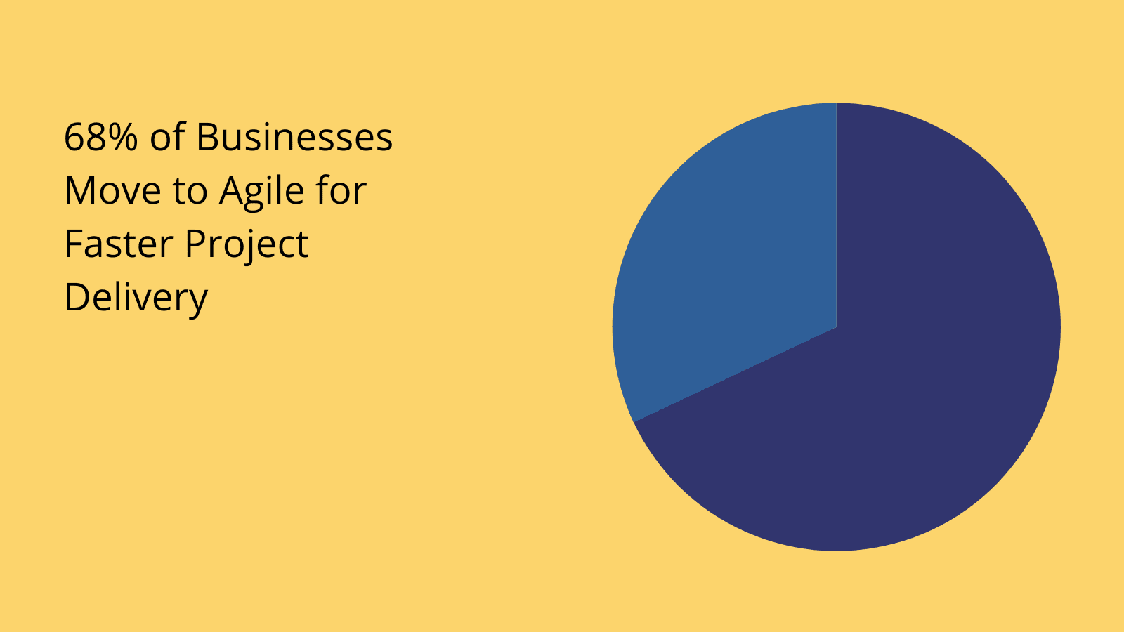 Agile Operations Benefits Agile Operations Benefits