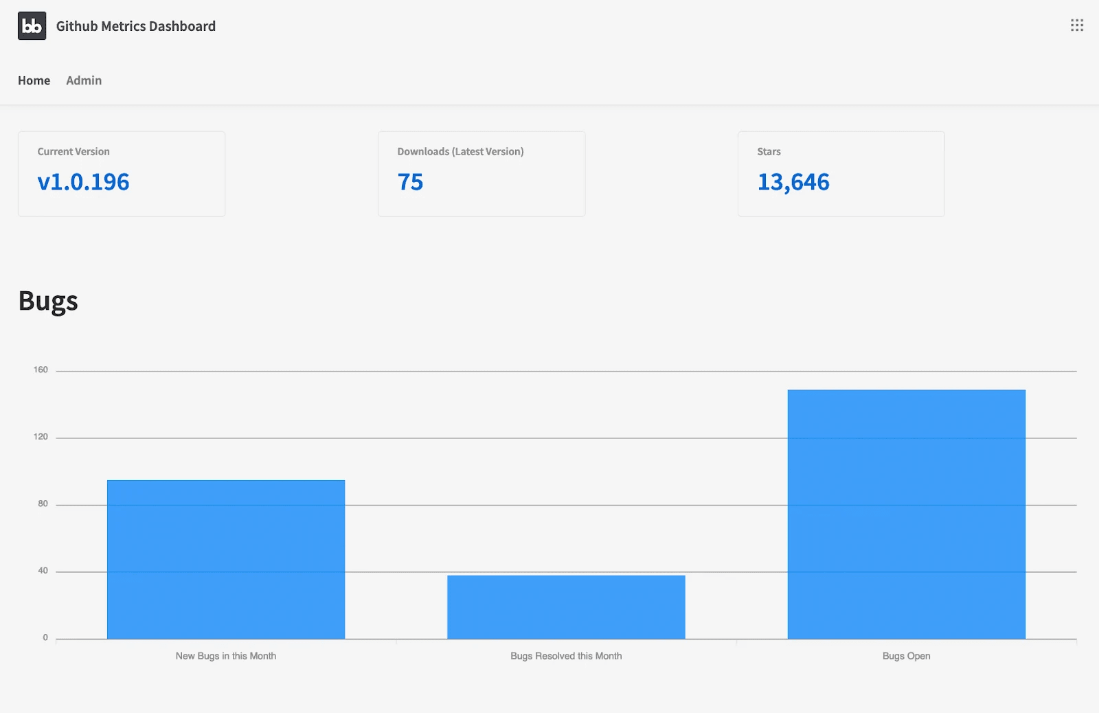 IT operations analytics dashboard IT operations analytics dashboard