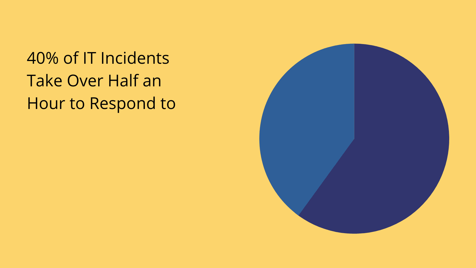 IT ops stats IT ops analytics stats