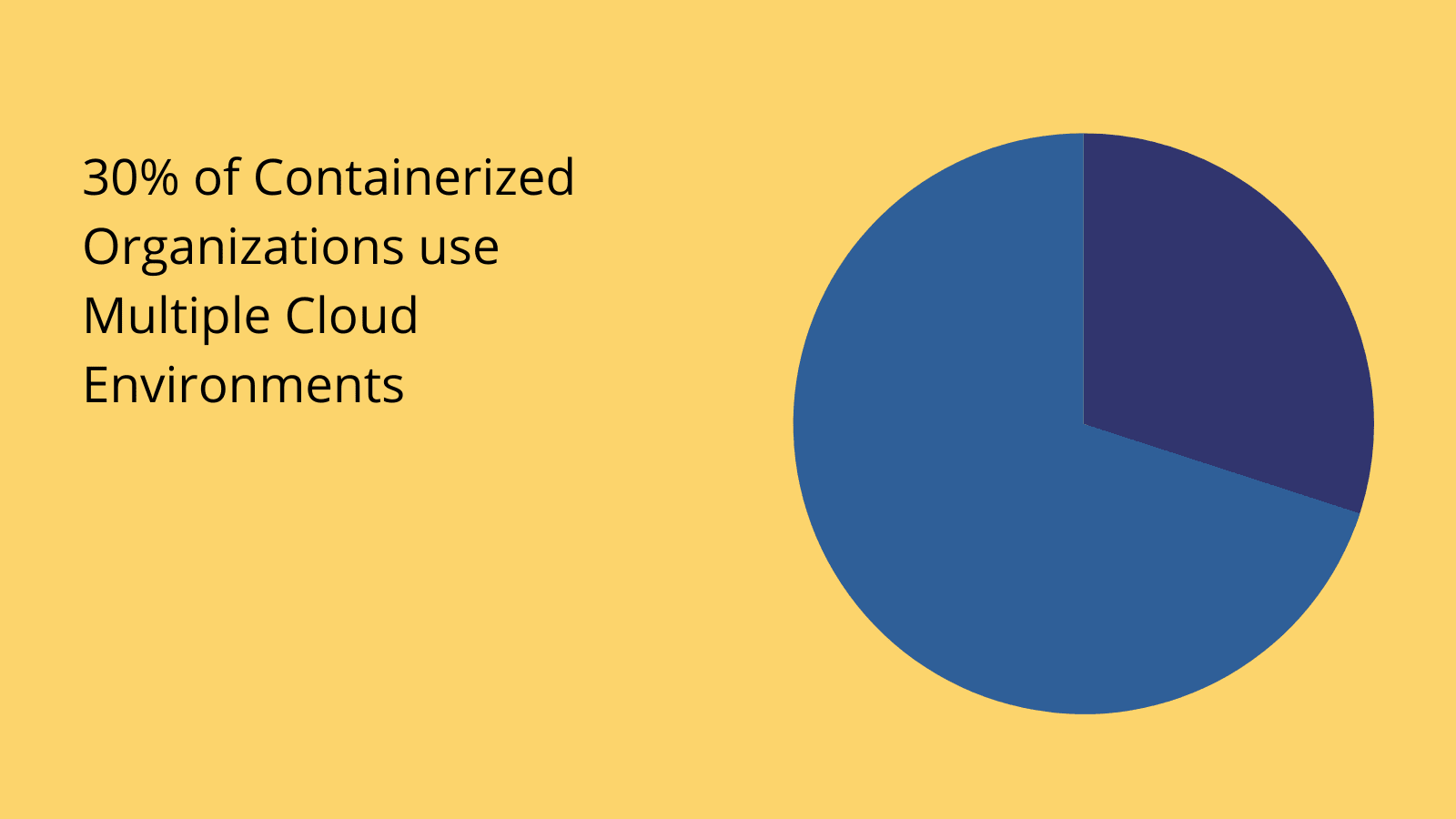 What is containerization What is containerization