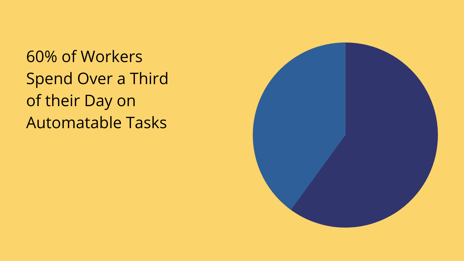 Process app stats Process app stats