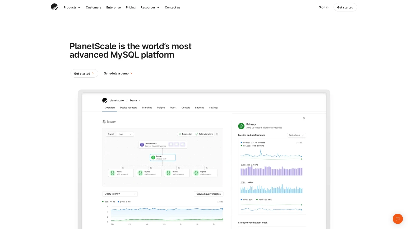 PlanetScale PlanetScale