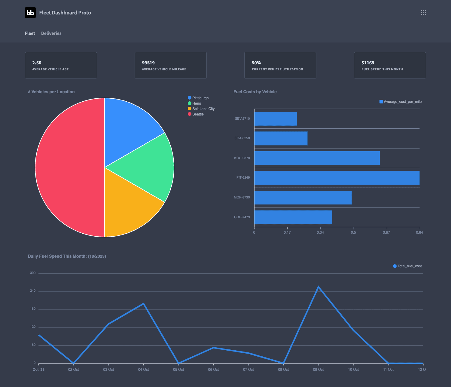 Fleet Management Dashboard Fleet Management Dashboard