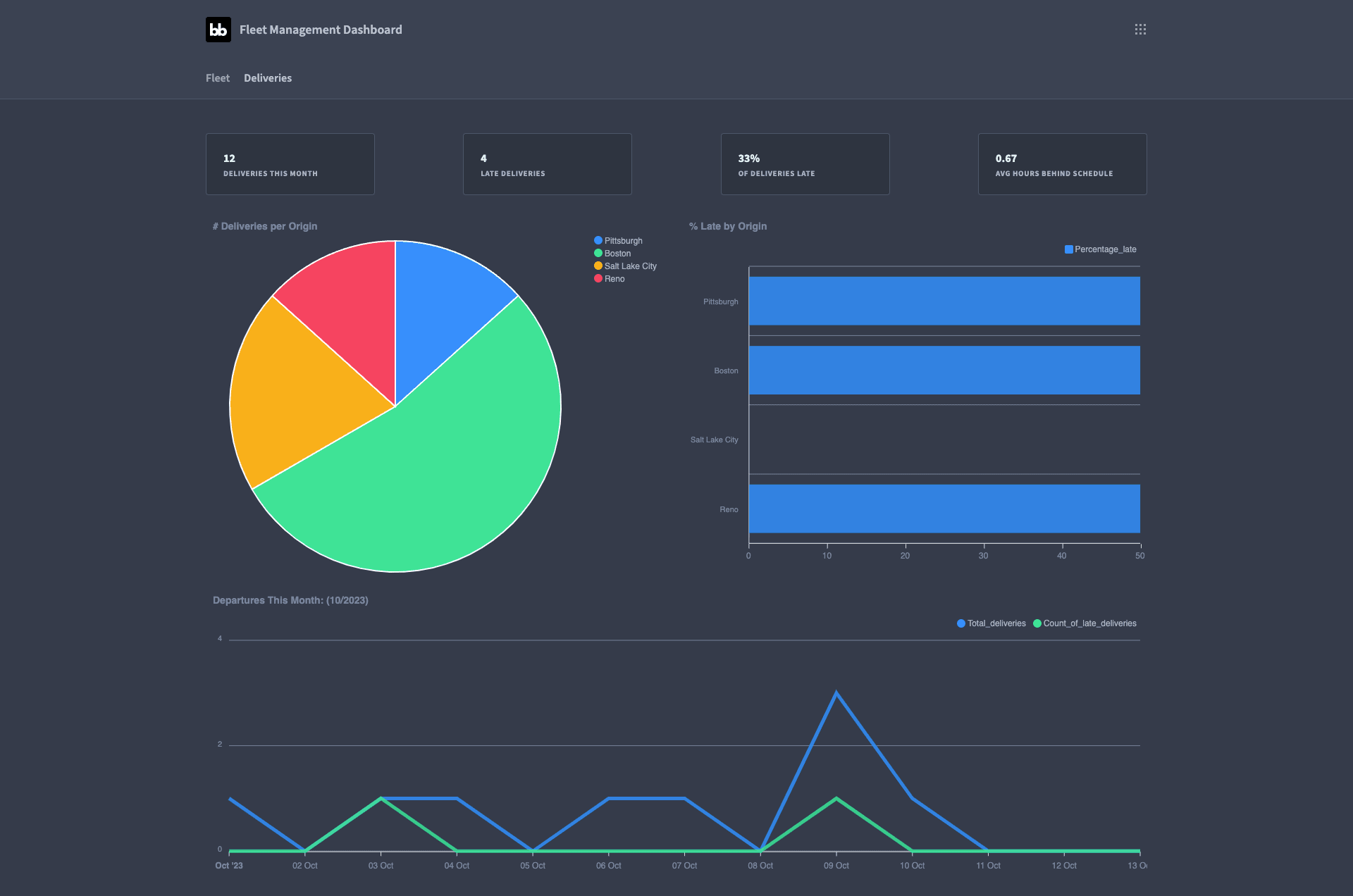 Fleet management dashboard Fleet management dashboard