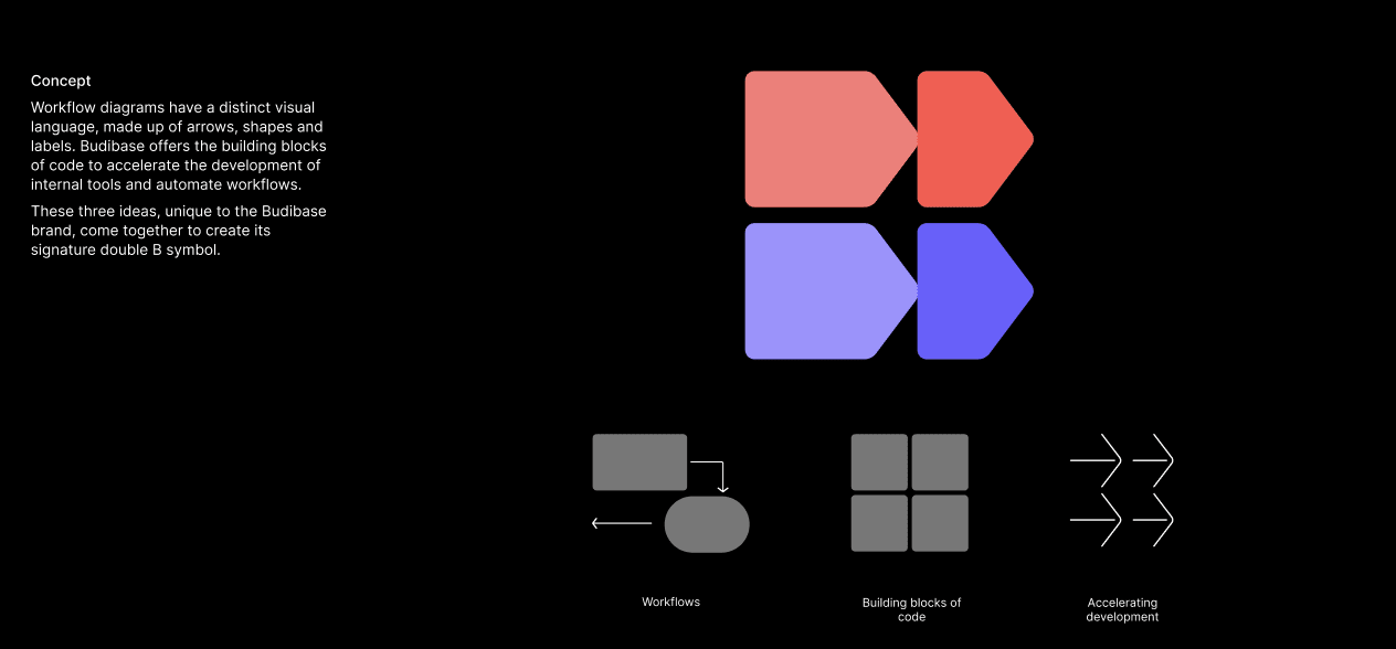 New Operly symbol