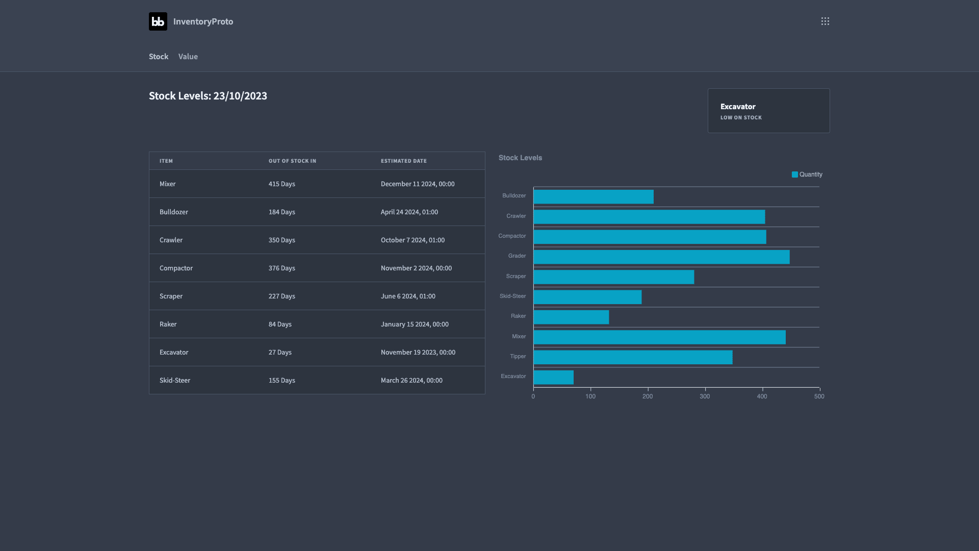 Inventory Dashboard Inventory Dashboard
