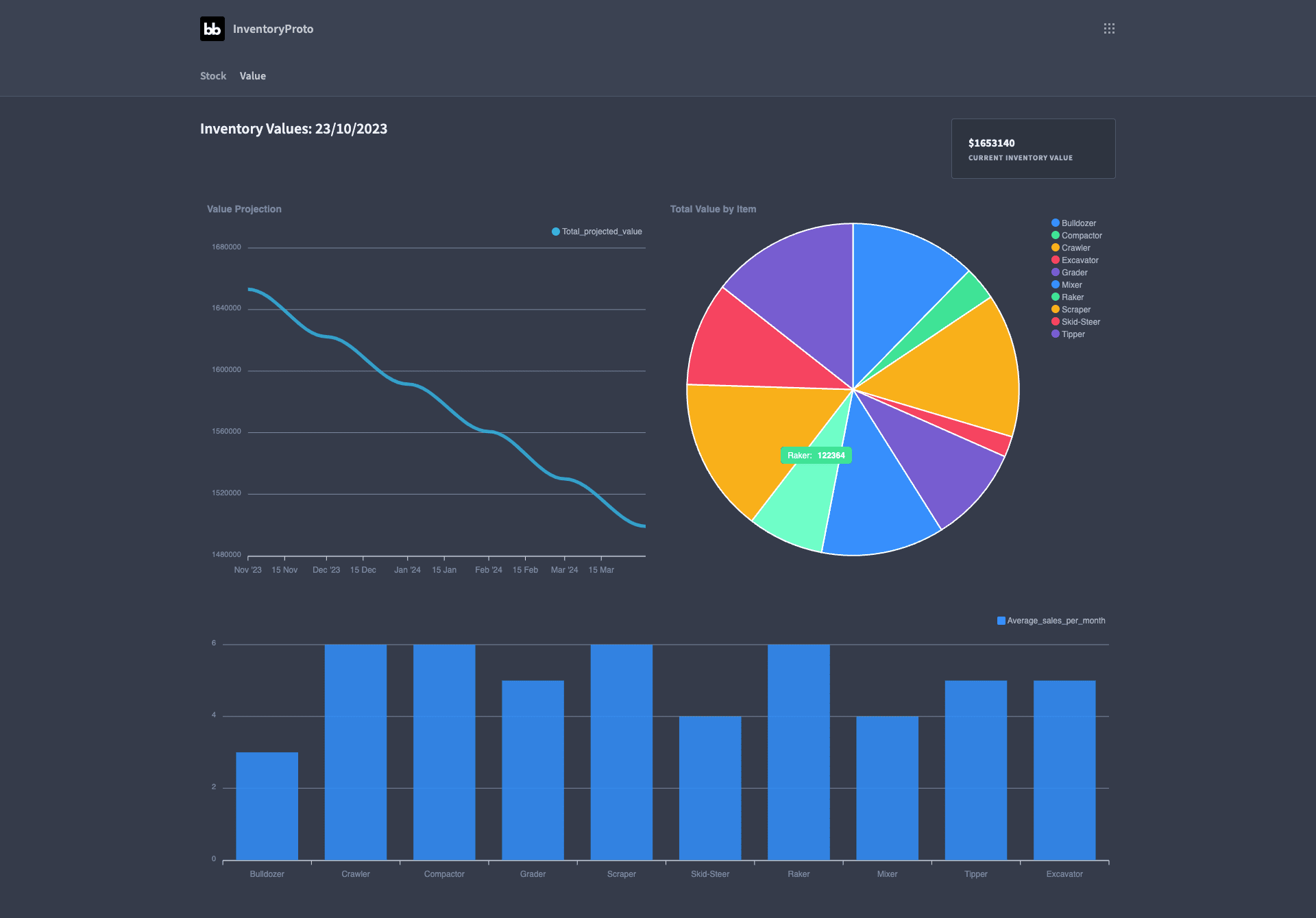 Inventory Dashboard Inventory Dashboard