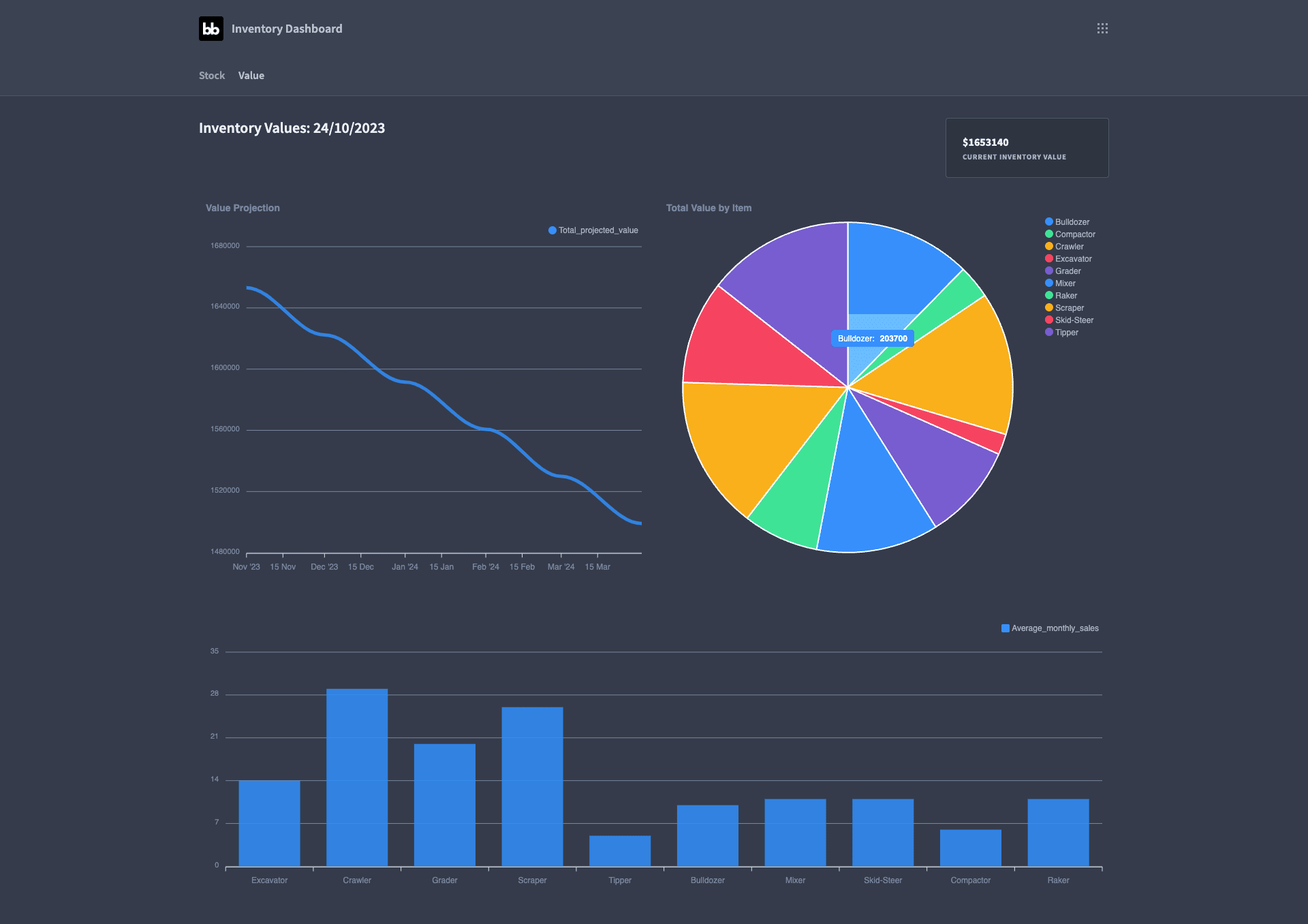 Inventory Dashboard Inventory Dashboard