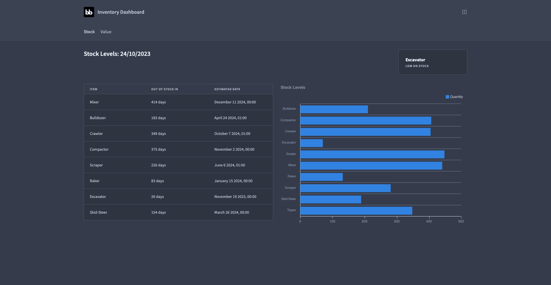 Inventory Dashboard Inventory Dashboard