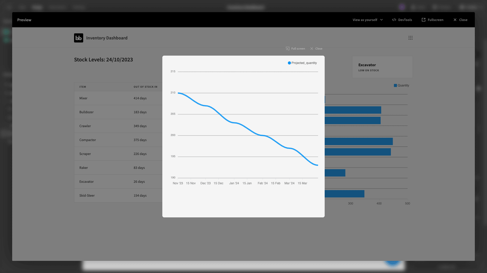 Inventory Dashboard Inventory Dashboard