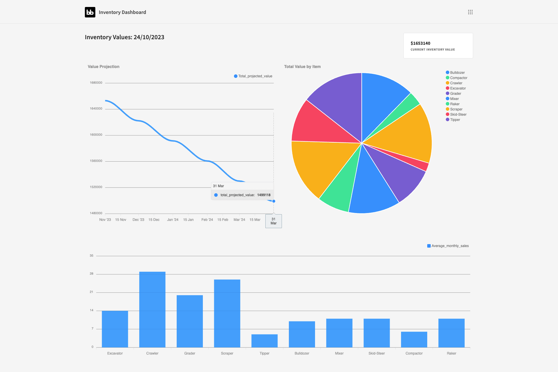 Inventory Dashboard Inventory Dashboard