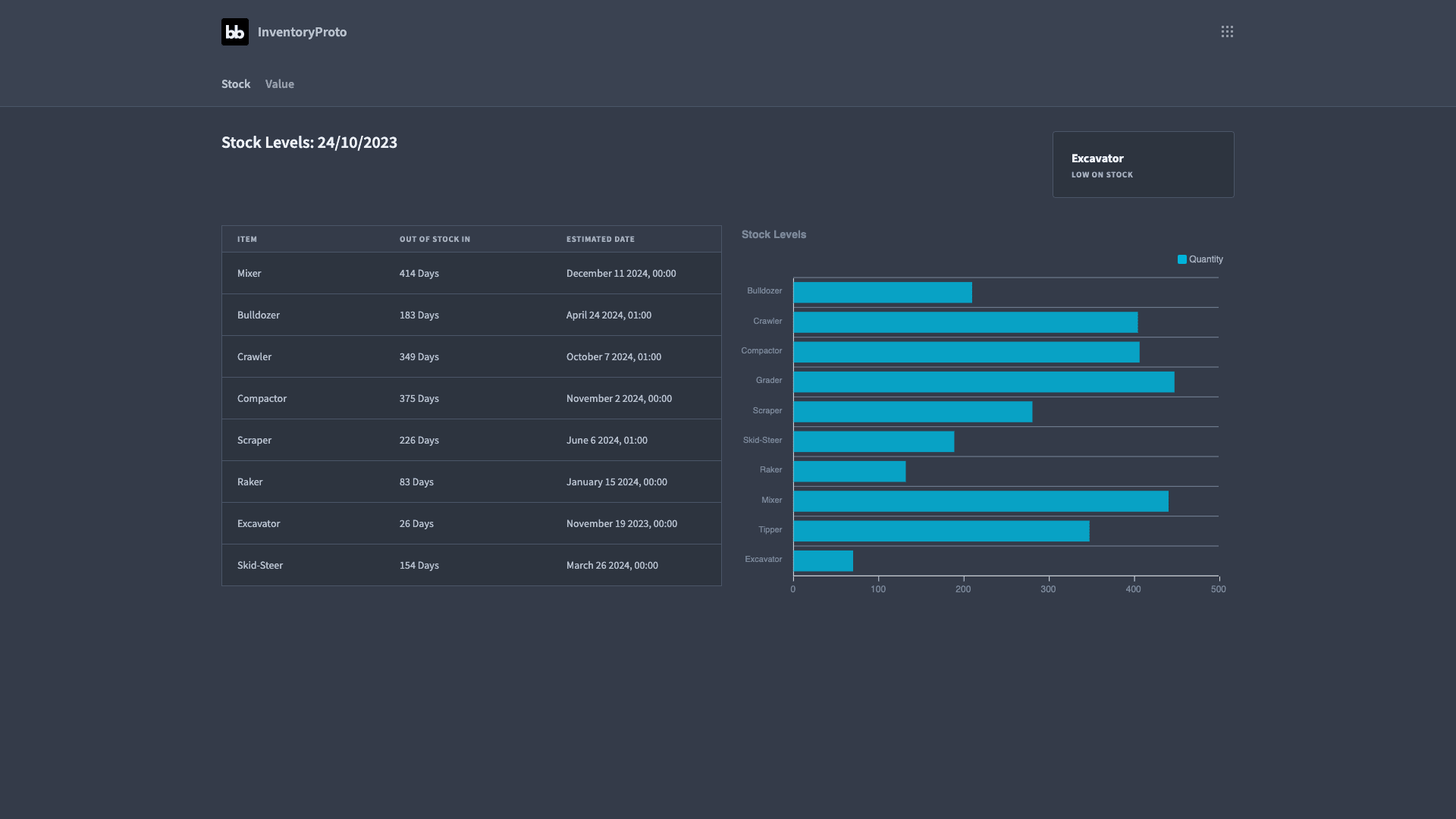 Inventory Dashboard Inventory Dashboard