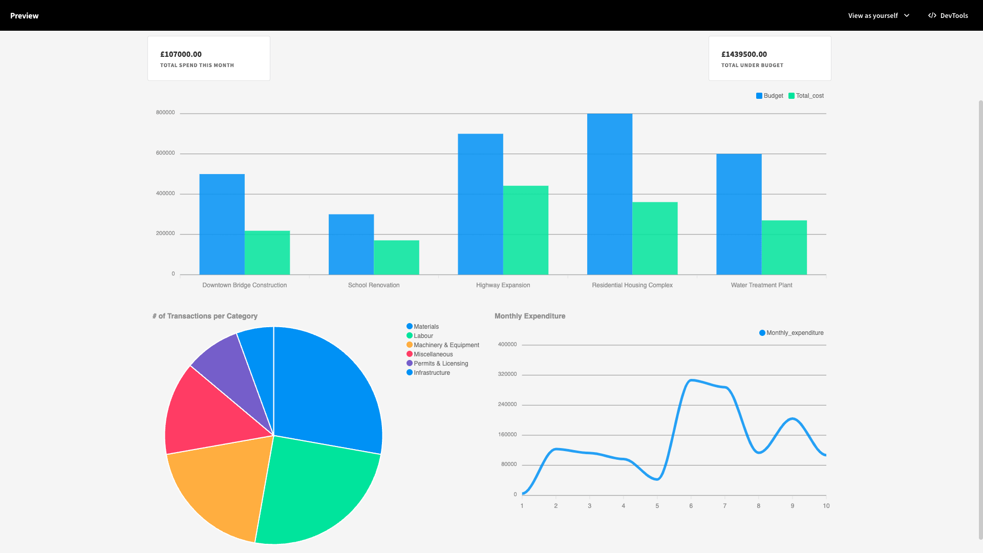 Project Cost Management Software Project Cost Management Software