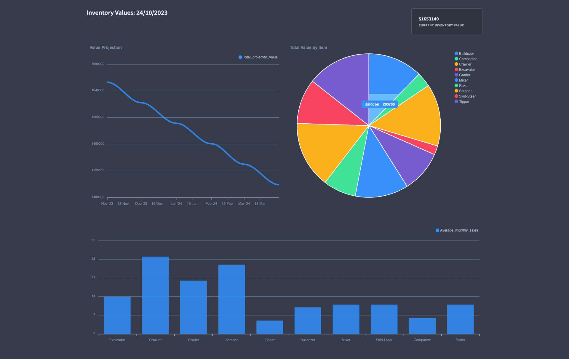 Hardware Asset Management