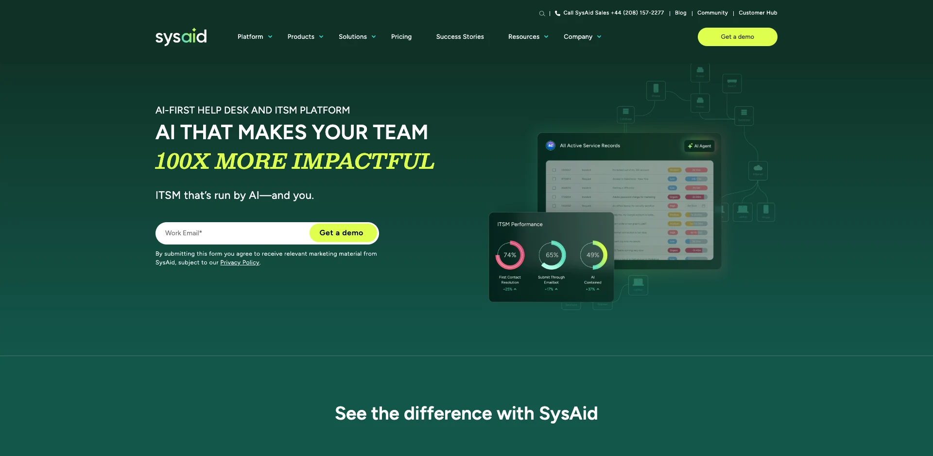 Jira Service Management Alternatives - SysAid
