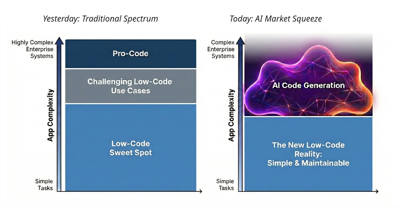AI-Market-Squeeze
