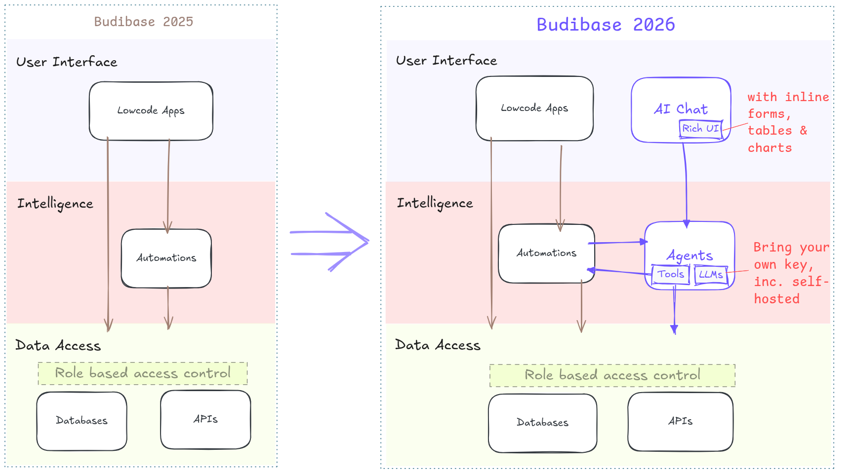 Operly AI Workflows